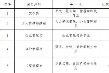 吉林市月薪7000什么水平