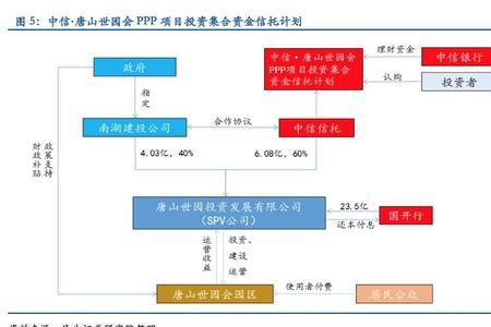 如何评价汇丰银行的信托业务