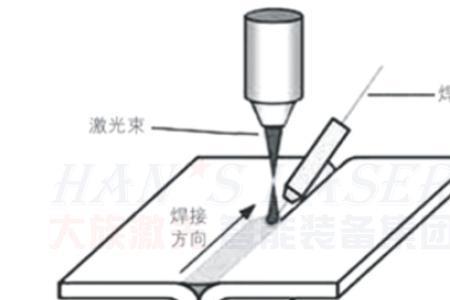 激光填丝焊和激光钎焊的区别