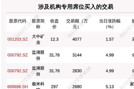 2022年5月26号到现在有几个月