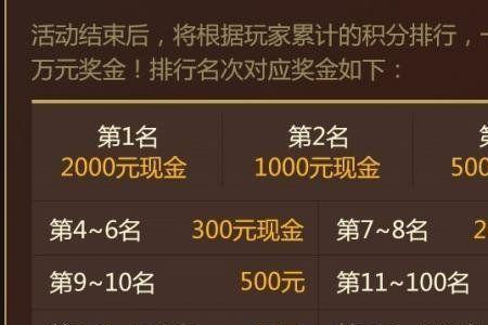 王者荣耀赏金赛有哪些