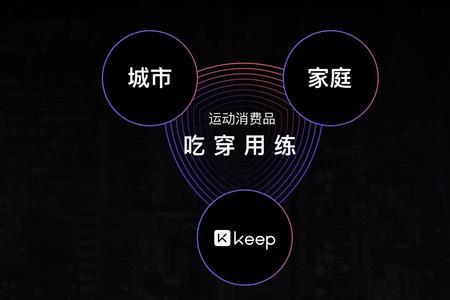 keep牌子有什么用