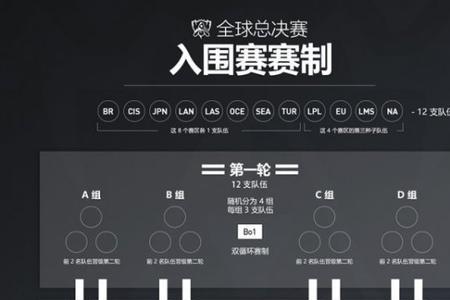 lol四分之一决赛规则