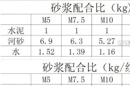 容量等于重量吗