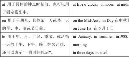 Dinner前面加什么时间介词
