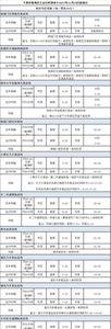 咸阳北站到咸阳机场大巴时刻表