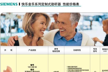 网上2千块助听器靠谱吗