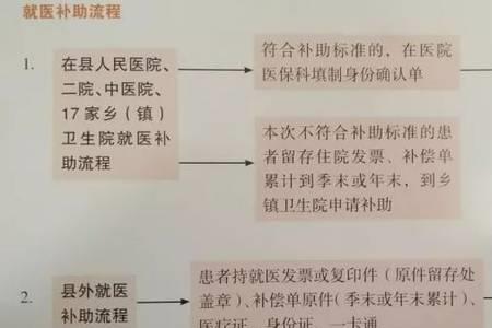 燕赵健康保理赔流程