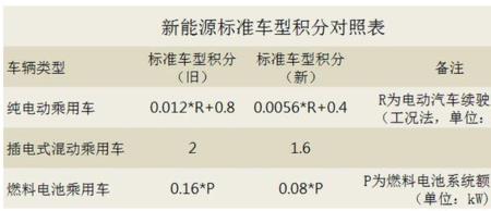 几份是什么意思