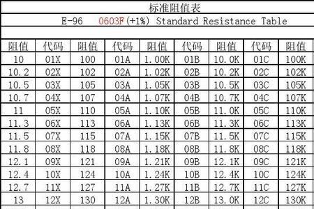 贴片电阻184阻值是多少
