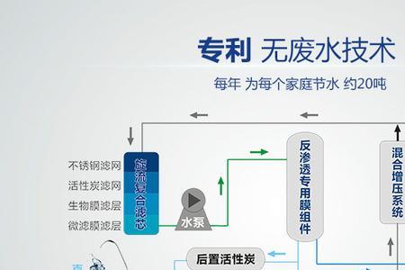 ro反渗透净水器废水回收方法