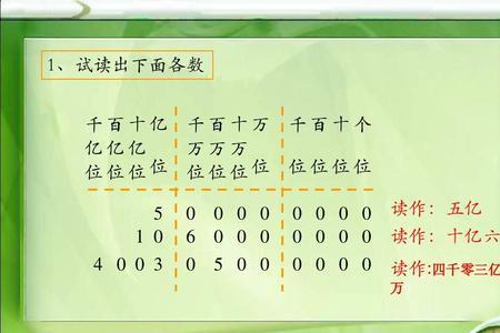 四年级上册数学1053600怎么读作