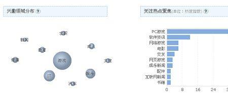 受众率是什么意思