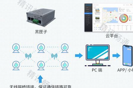 智慧云控系统异常咋回事