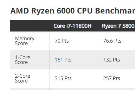 amd核显能禁用吗