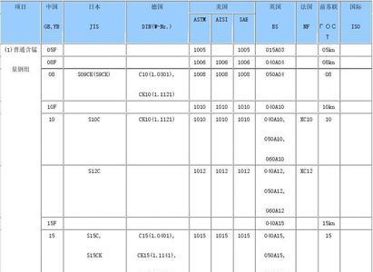 1.4462对应国内什么钢材的牌号