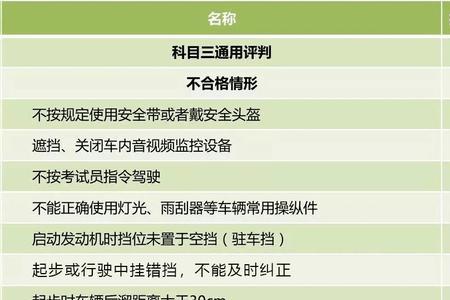 科目三超车扣分标准