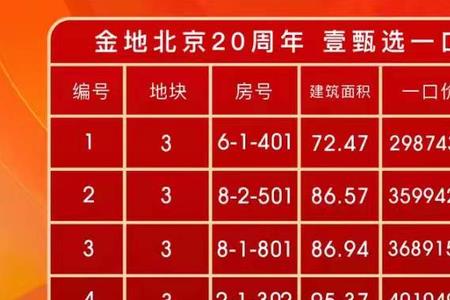 买房一口价3万什么意思