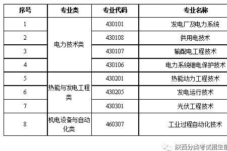河南电力高等专科学校专业