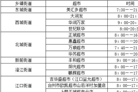 新街口航点超市营业时间