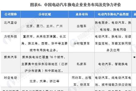 公司买新能源车有什么条件