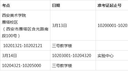 西安市学考等级怎么划分