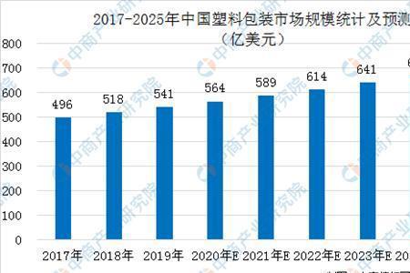 做包装行业销售有前途吗