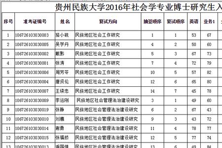 贵州民族大学的专科