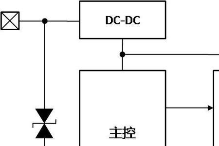 esd防护电路的作用
