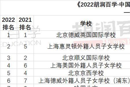 高中毕业证能查到成绩吗
