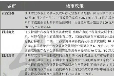 盐城开发区购房补贴怎么申请
