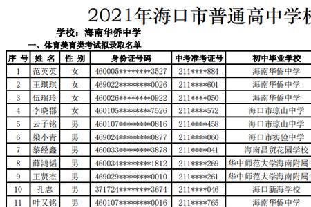 海口华侨商业学校学费