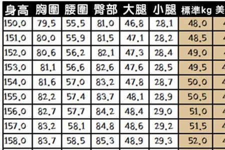 105的胸围腰围是多少