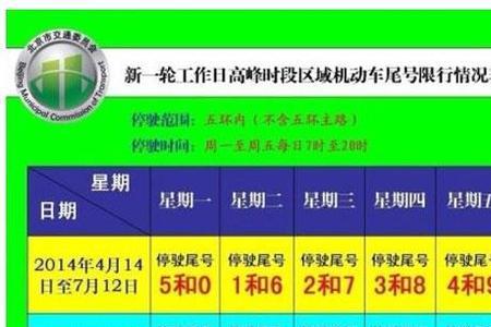 车辆限制有哪些