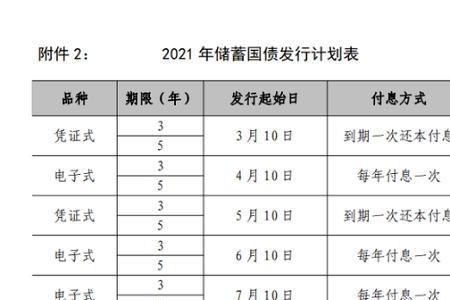 11月份国债是凭证式还是电子式