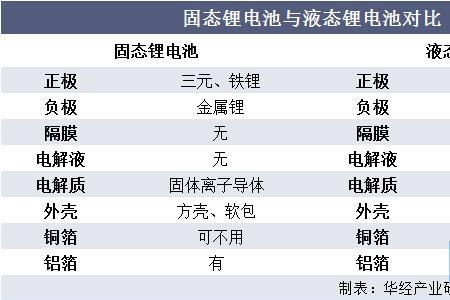 中科院旗下的固态电池上市公司