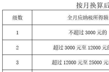 单独造册是什么意思