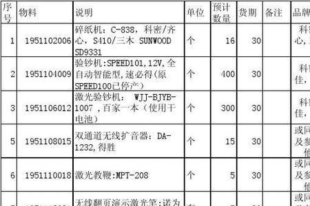 采购清单合计栏金额正确写法