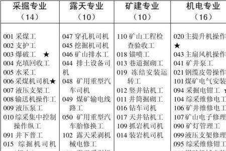 纺织厂十大工种