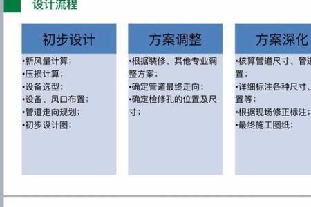朗绿新风系统怎么样