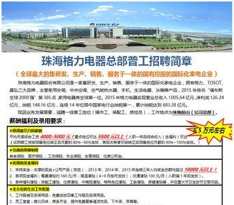 格力公司总部多少员工