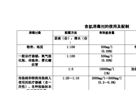 除氯水放多少合适