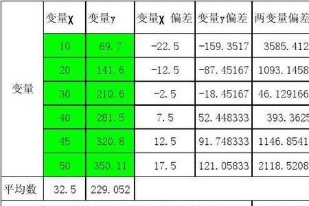 怎么用计算器算回归方程