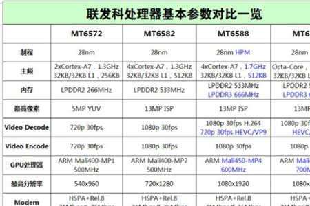 联发科mt6833相当于骁龙多少