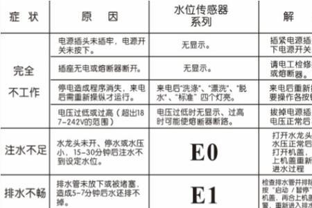 鑫云鼎车载饮水机e5是什么故障