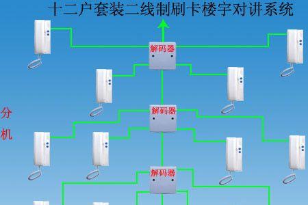 楼上可视门铃和楼下怎么连接