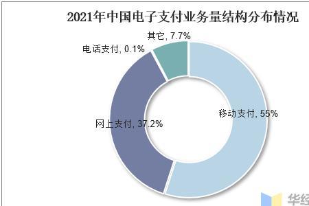 电子支付最基本最关键的要求是