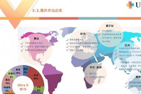 sunwah是什么公司