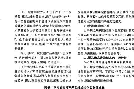 聚乙烯发泡配方