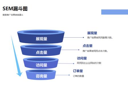 漏斗图怎么看